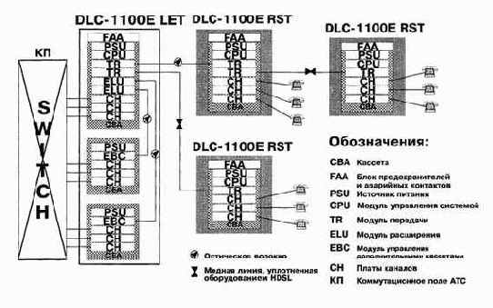   DLC-E