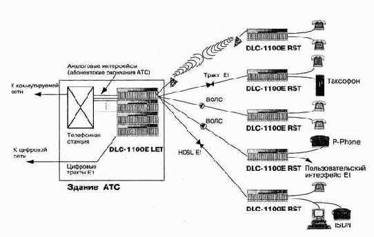   DLC-E