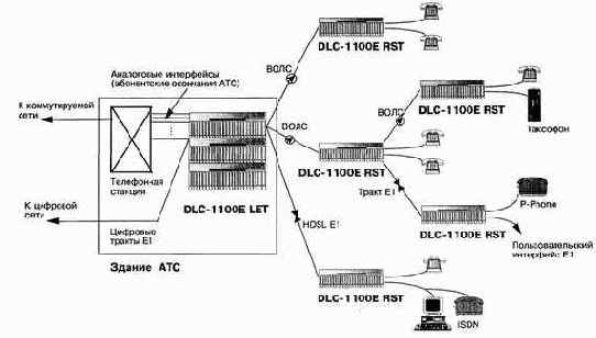   DLC-E