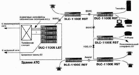   DLC-E